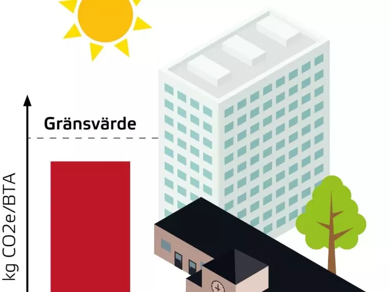 Gränsvärde för byggnaders klimatpåverkan