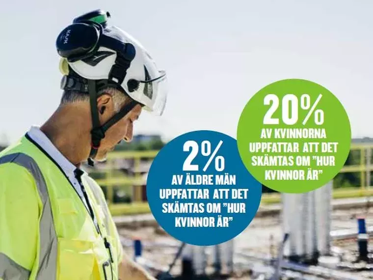 Machoindex vinner marknadens förtroende